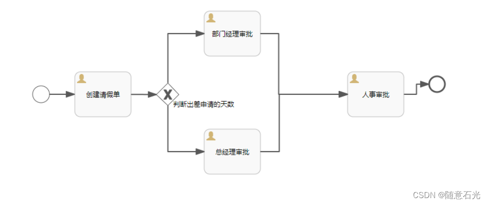 [外链图片转存失败,源站可能有防盗链机制,建议将图片保存下来直接上传(img-2kE3L1Cf-1671672904158)(img\image-20220326103951903.png)]