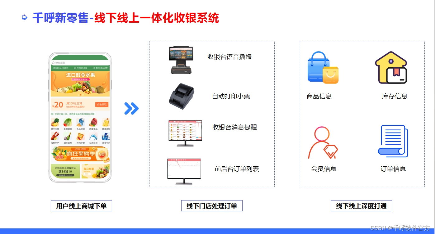 收银系统源码-智慧新零售-线下线上一体化收银系统！