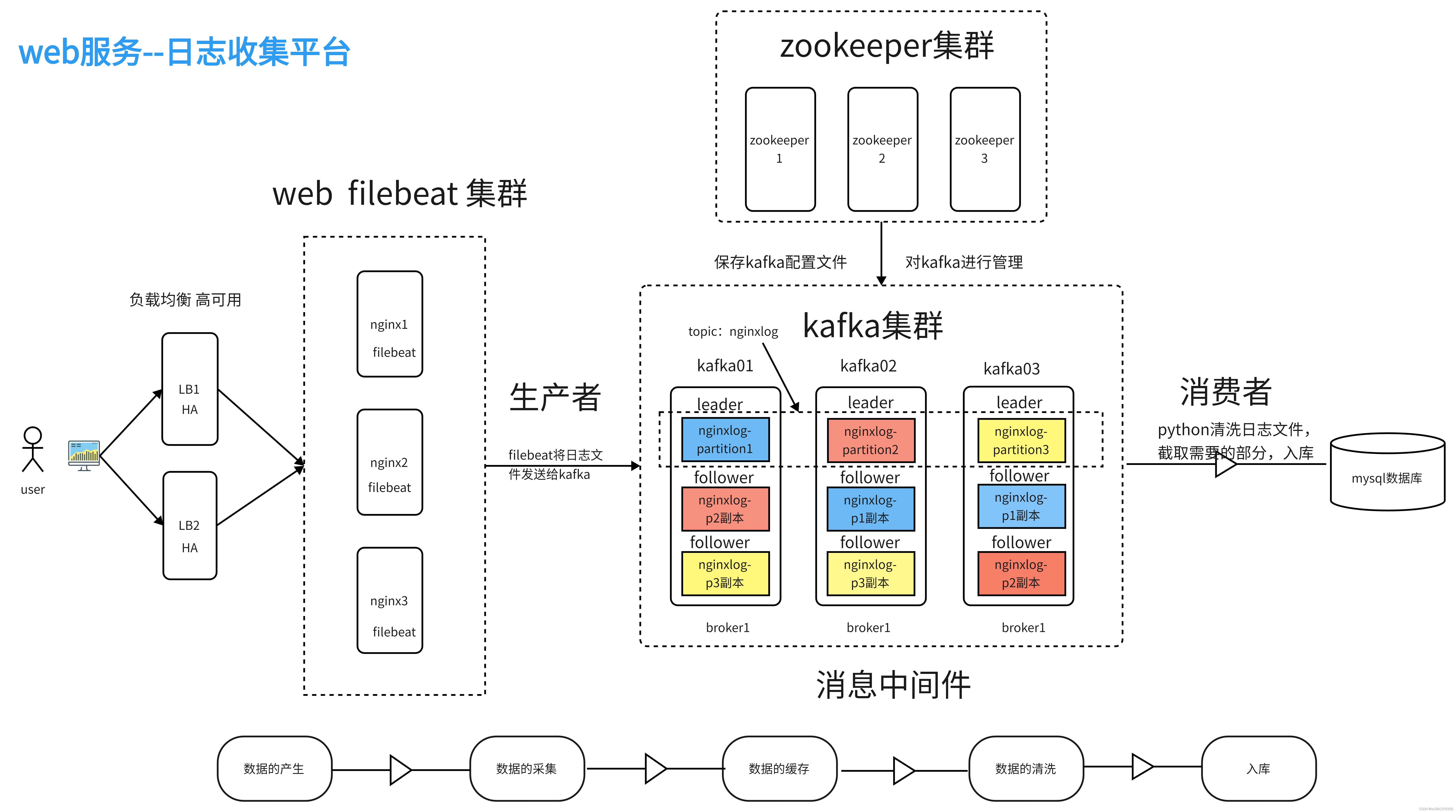系统架构图_系统蓝图和系统架构图-CSDN博客
