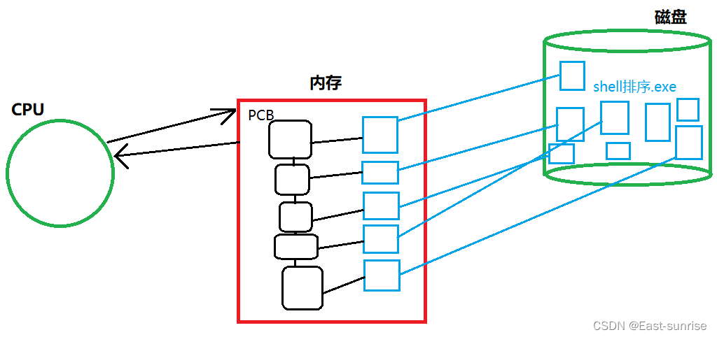 [外链图片转存失败,源站可能有防盗链机制,建议将图片保存下来直接上传(img-ljOzIJUg-1670237895160)(C:\Users\DongYu\AppData\Roaming\Typora\typora-user-images\image-20221129194417155.png)]