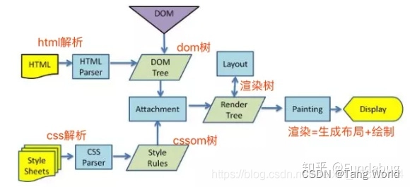 同事问我为什么上级喊他把js实现改成css