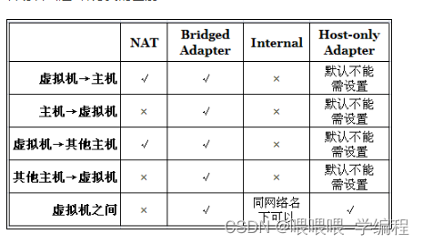 示例：pandas 是基于NumPy 的一种工具，该工具是为了解决数据分析任务而创建的。