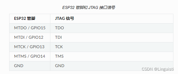 ESp32jtag引脚