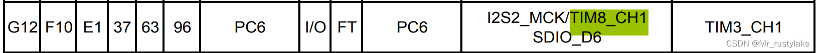 STM32实验-高级定时器输出指定个数PWM