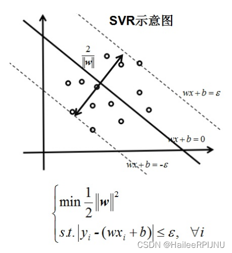 支持向量机之SVR 用法与参数详解 python