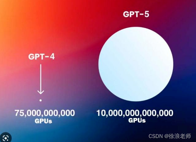 【你听说了吗】GPT-5据说已经学完了世界上现存所有的视频