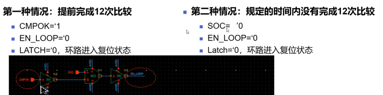 SAR ADC系列26：系统设计