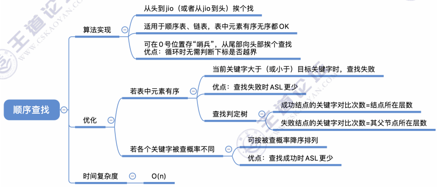 02 顺序查找