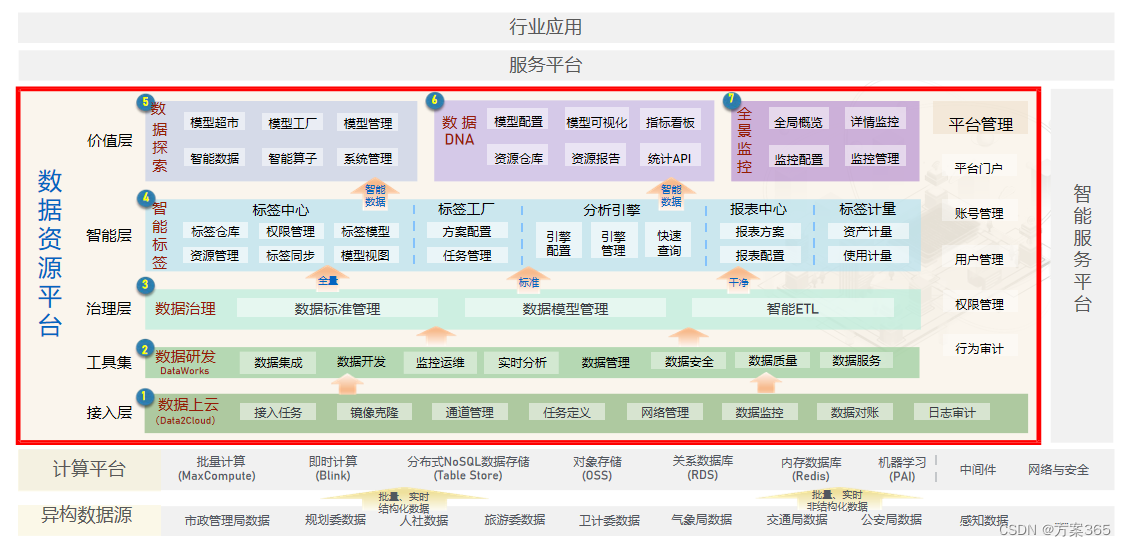 数据中台解决方案-最新全套文件