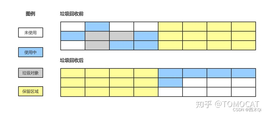 标记-复制算法