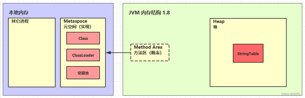 深入学习java虚拟机||JVM内存结构五大模型