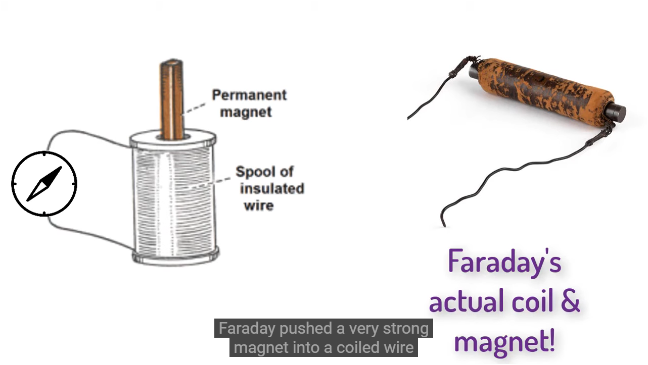 ▲ 图1.4.1 磁铁在线圈中产生电流