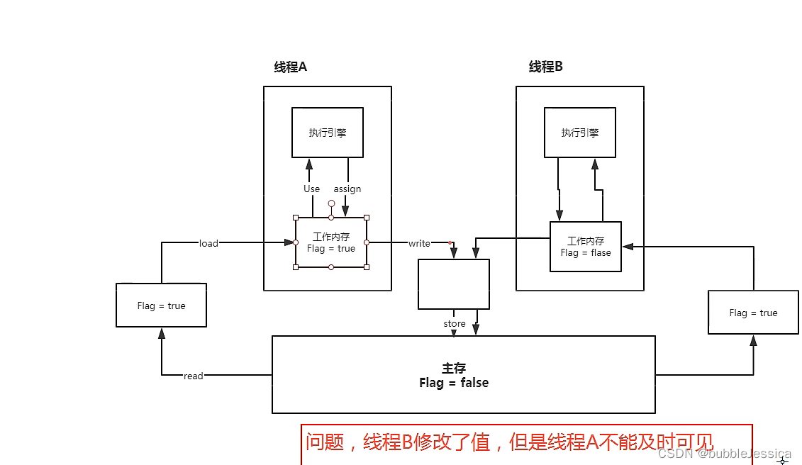 Java并发篇二