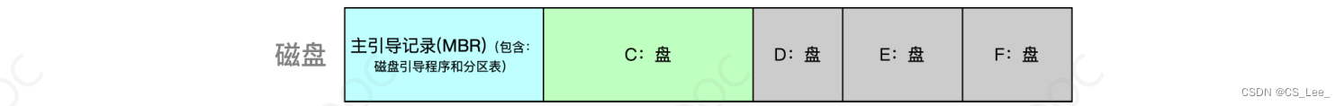 [外链图片转存失败,源站可能有防盗链机制,建议将图片保存下来直接上传(img-qs9SDdfJ-1662046315616)(操作系统.assets/image-20220901220921159.png)]