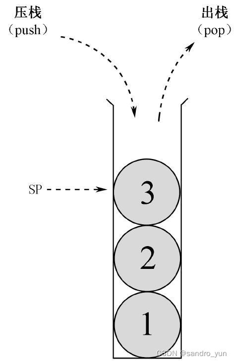 栈示意图
