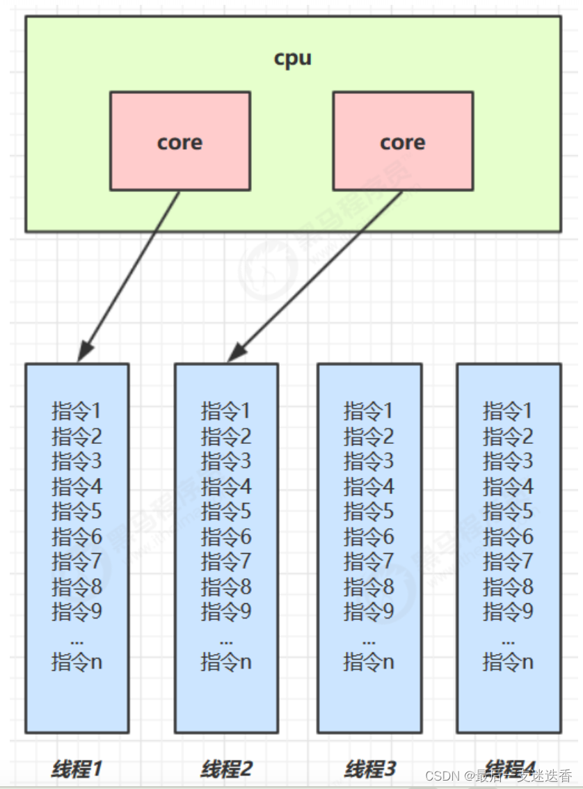 【并发编程】进程与线程