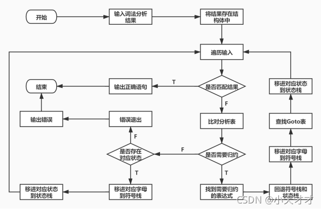 [外链图片转存失败,源站可能有防盗链机制,建议将图片保存下来直接上传(img-jiRJPqbD-1634780658943)(file:///C:\Users\User\AppData\Local\Temp\ksohtml\wpsF530.tmp.jpg)]