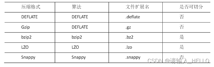 ![在这里插入图片描述](https://img-blog.csdnimg.cn/e8bb48981cd74131bec4c3937f1448cf.png