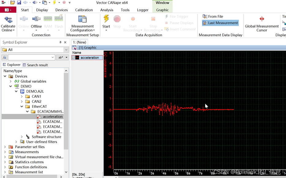 基于ETH网络接口卡 VN5600A 的 CSM 数采设备与CANape、CANoe 的配置方案：背景 硬件介绍 CANoe通过