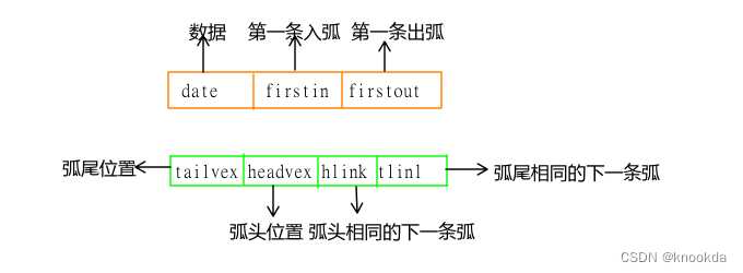 图的存储结构