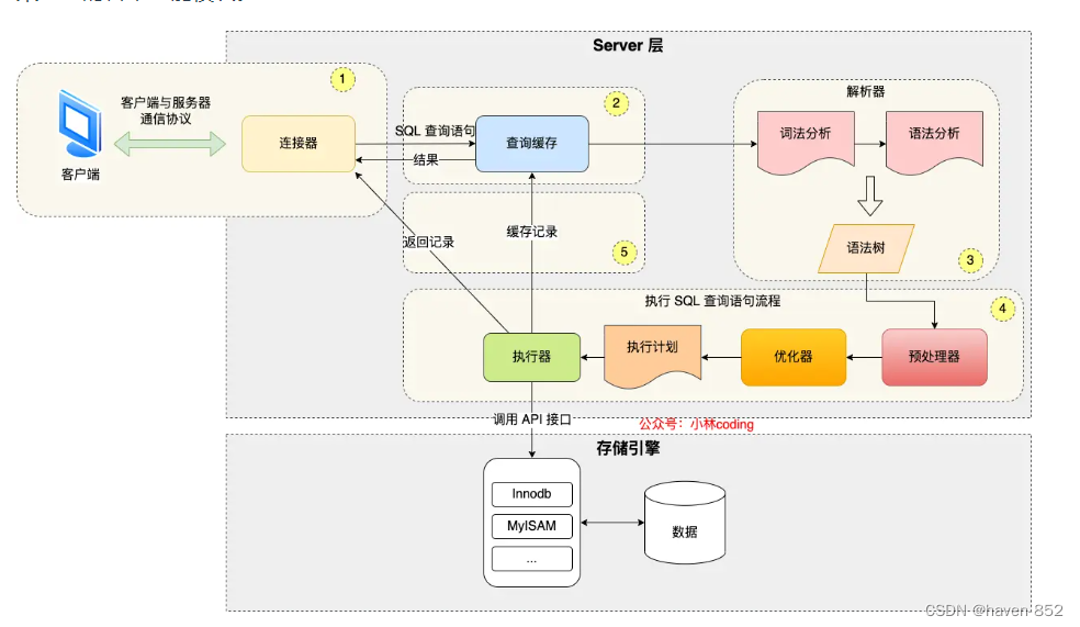 MySQL篇-MySQL存储引擎详解