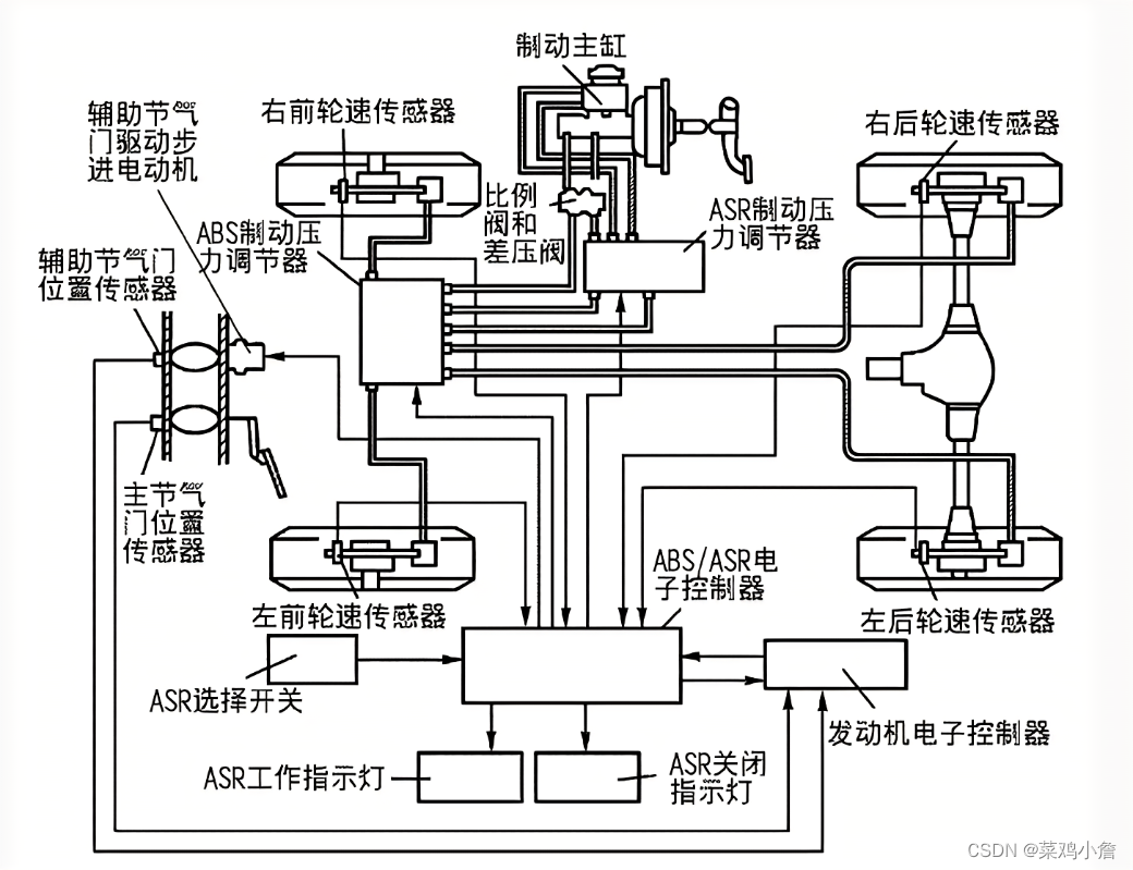 自动驾驶专题介绍 ———— 制动系统