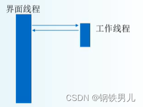 C# 消息 界面卡顿 界面进程 工作进程