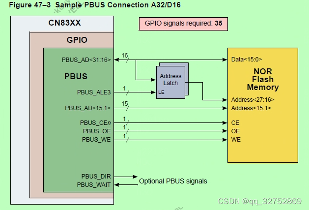 Pbus Method 异步pbus-CSDN博客