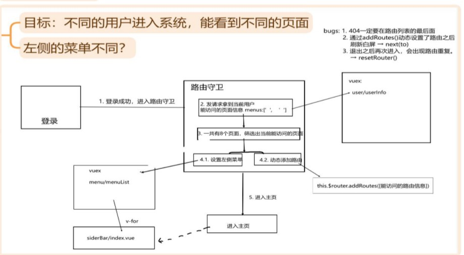 二开项目权限应用全流程