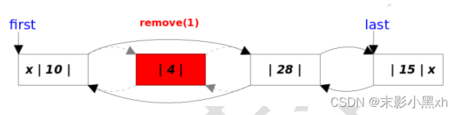 remove(int index)方法