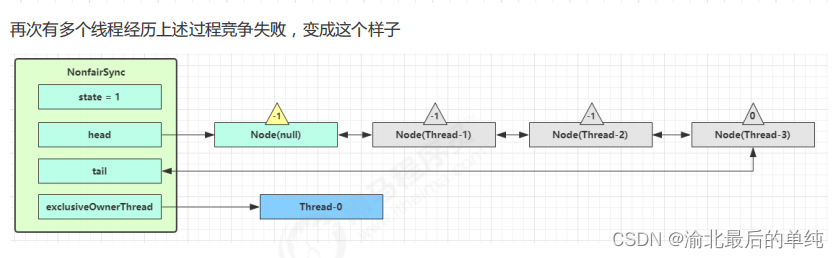 [外链图片转存失败,源站可能有防盗链机制,建议将图片保存下来直接上传(img-E40xibo0-1667463827125)(assets/image-20221102165020522.png)]