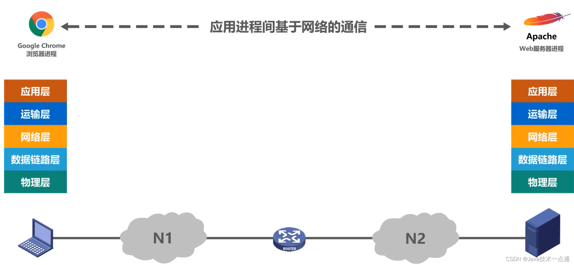 [外链图片转存失败,源站可能有防盗链机制,建议将图片保存下来直接上传(img-LjLooFr3-1675946352408)(计算机网络第1章（概述）.assets/20201016104254.png)]