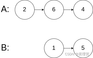 LeetCode 面试题 02.07. 链表相交