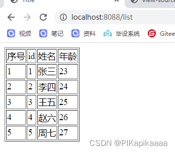 [外链图片转存失败,源站可能有防盗链机制,建议将图片保存下来直接上传(img-L2ihUPyV-1657027898200)(E:\Java资料\笔记整理\JavaUp\笔记整理\SpringBoot中thymeleaf模板引擎.assets\image-20220618001519483.png)]