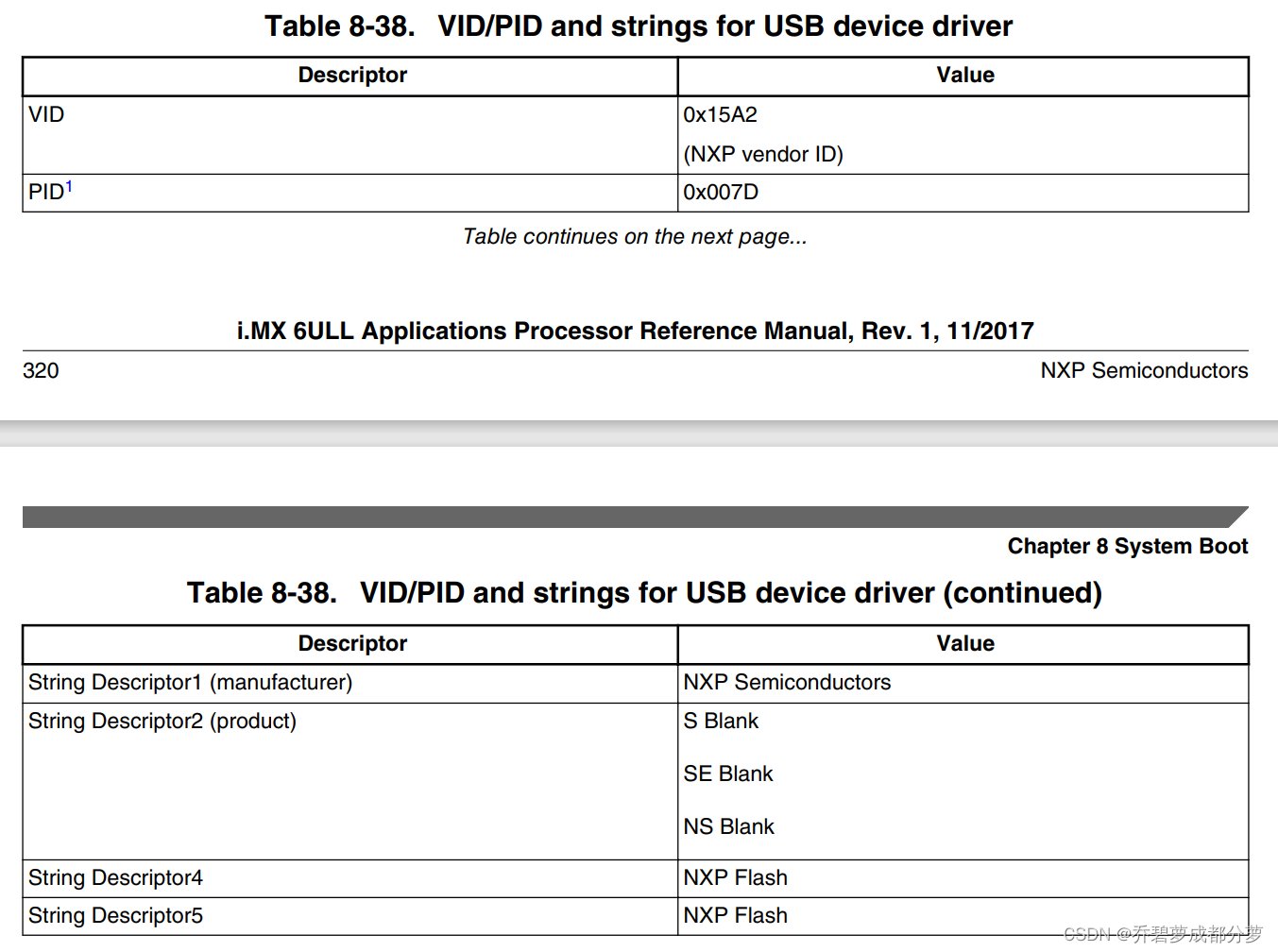 serial downloader mode使用的USB OTG参数
