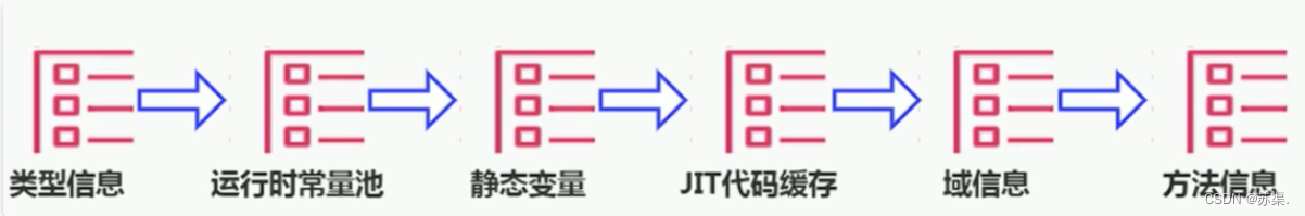 [外链图片转存失败,源站可能有防盗链机制,建议将图片保存下来直接上传(img-xQyh9Nuf-1658405658651)(C:\Users\10642\AppData\Roaming\Typora\typora-user-images\image-20220721103308751.png)]