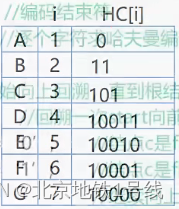 18.哈夫曼树及其应用