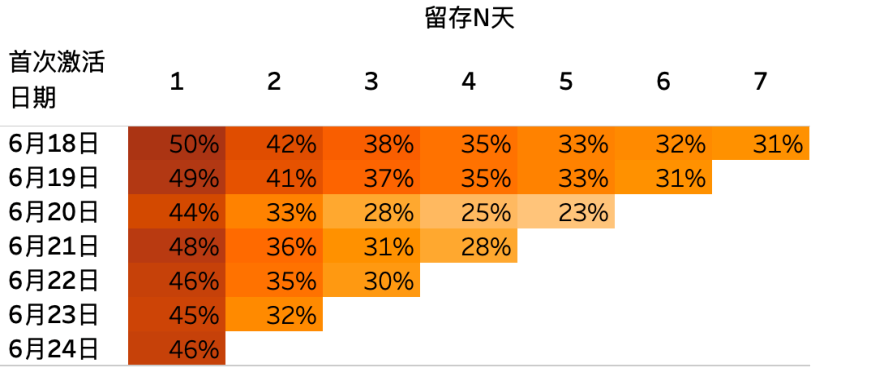 tableau数据分析