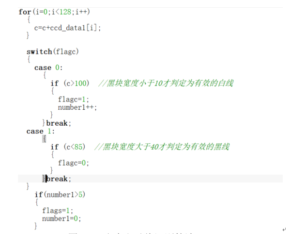 ▲ 图4.14 出库斑马线识别算法