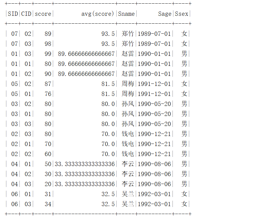 SparkSQL写MySQL经典50题