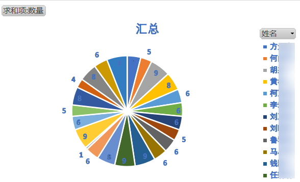 某高校毕业设计-数据分析课题技术实现篇