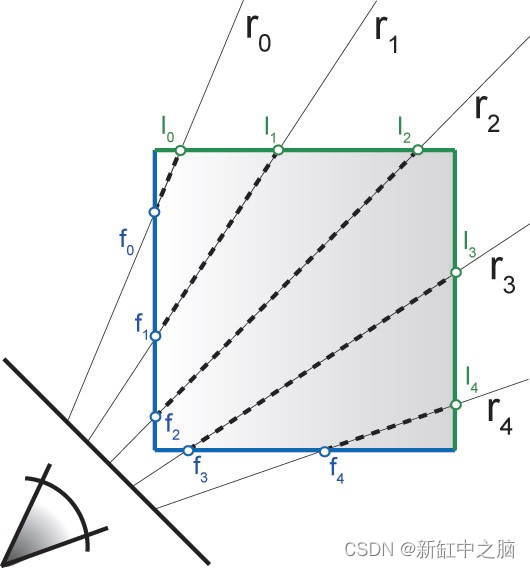 体渲染原理及WebGL实现【Volume Rendering】