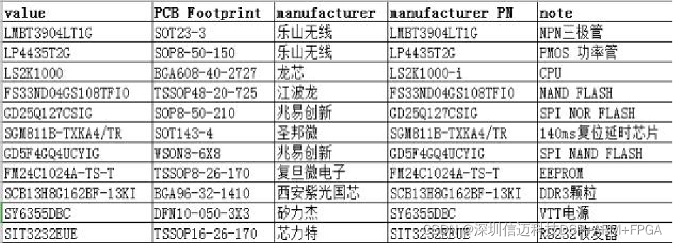 100%全国产龙芯2K1000设计方案