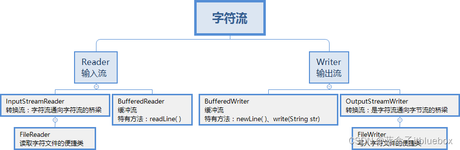 字符转数字算法java