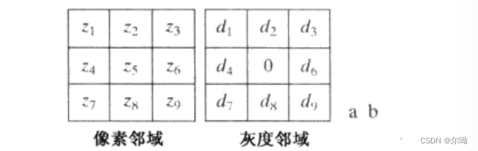 示例邻域