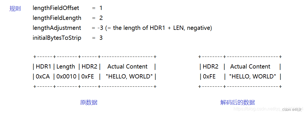 Netty解码器LengthFieldBasedFrameDecoder