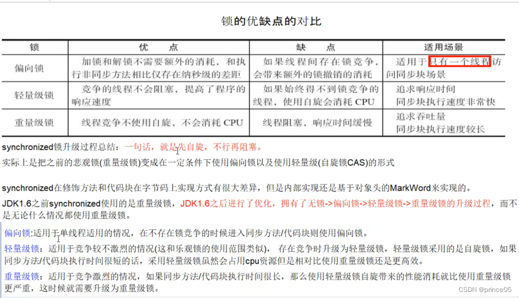 11. Synchronized与锁升级