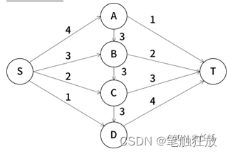 【软考高级】2022年系统分析师综合知识