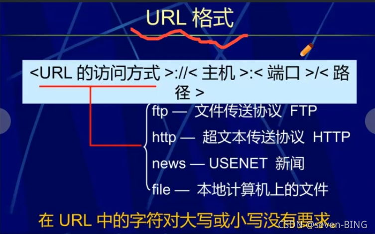 請添加圖片描述