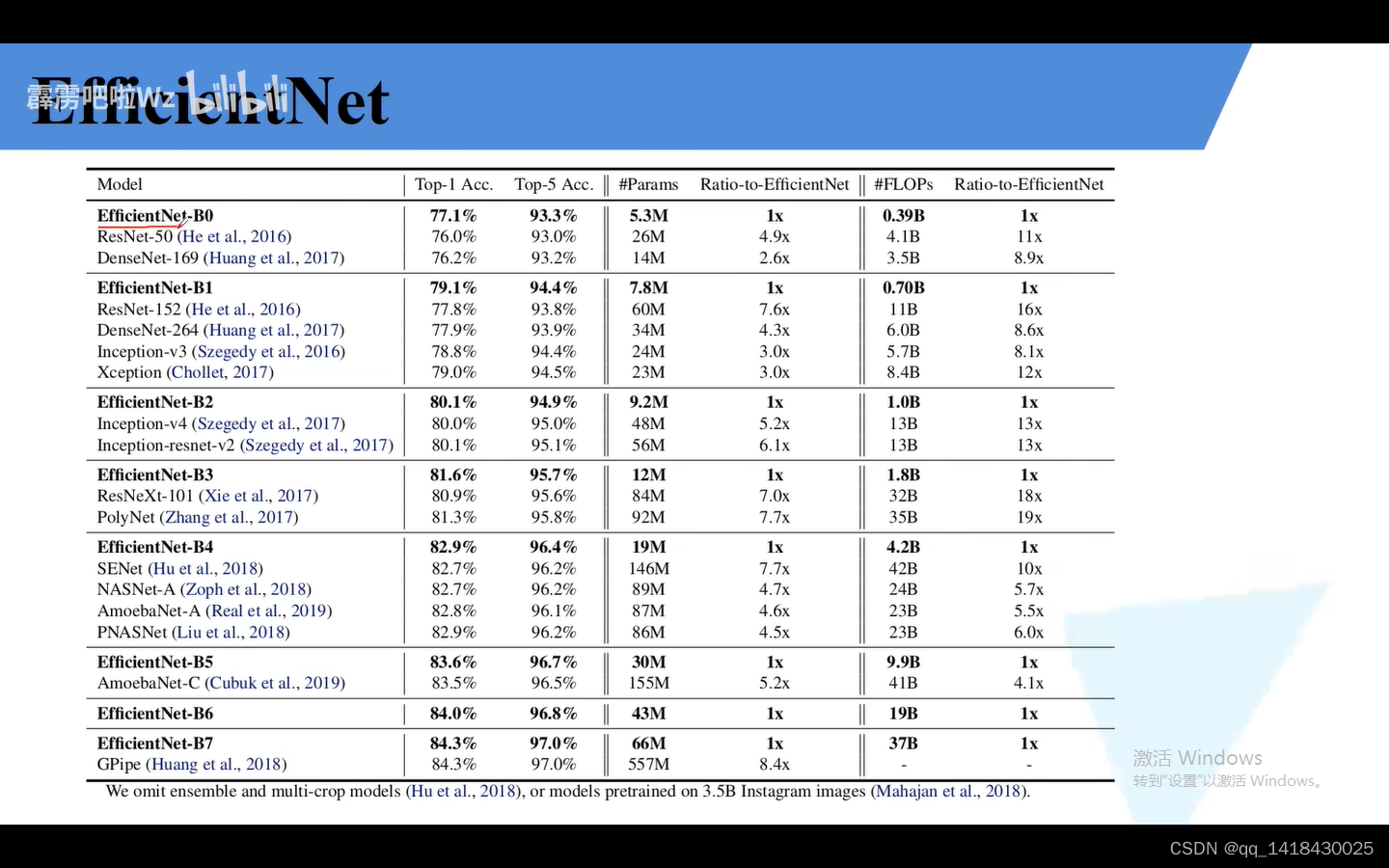 第九课：EfficientNet学习